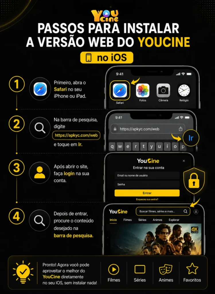 Infográfico da versão web do YouCine no iOS