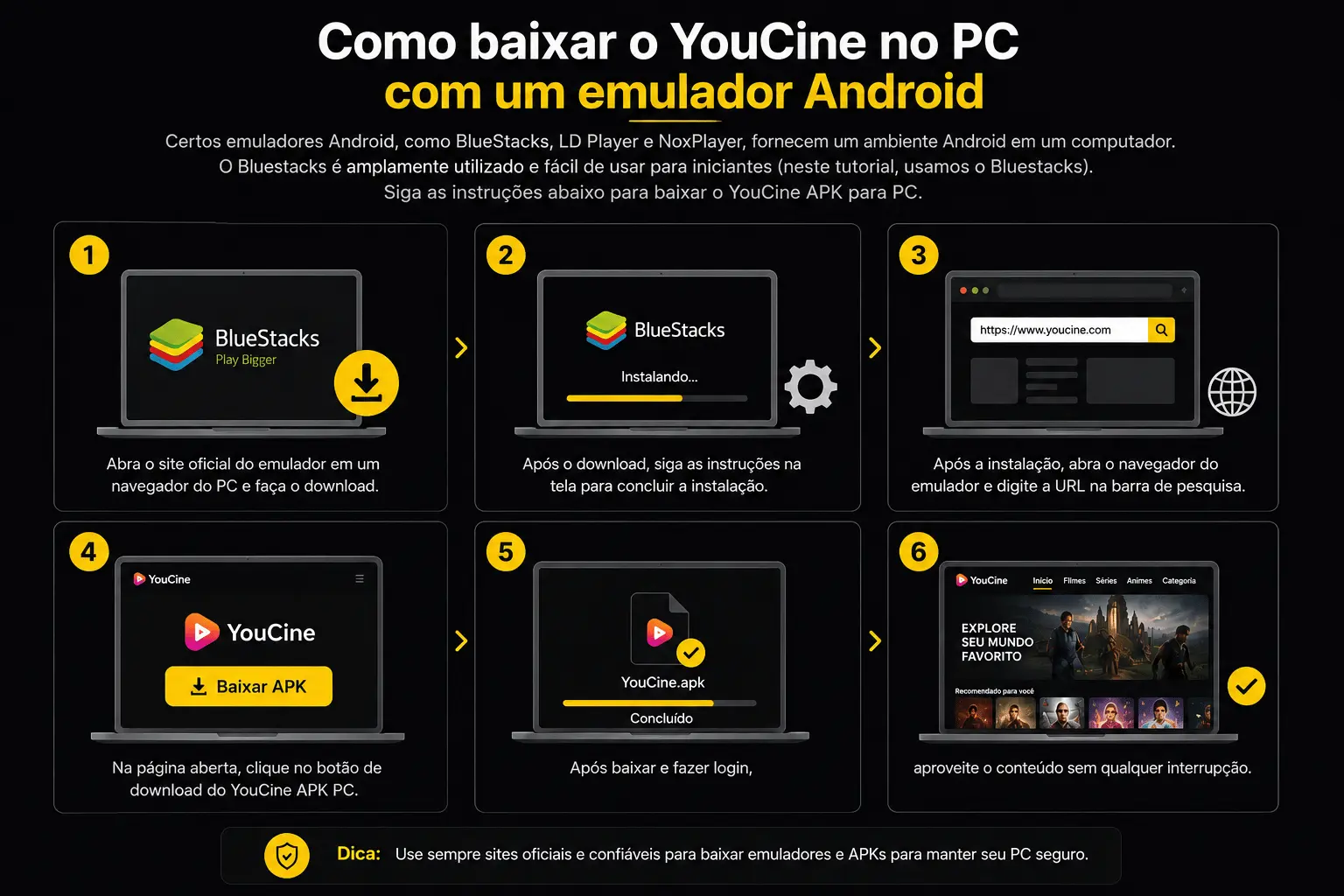 Infográfico do método de download do YouCine no PC